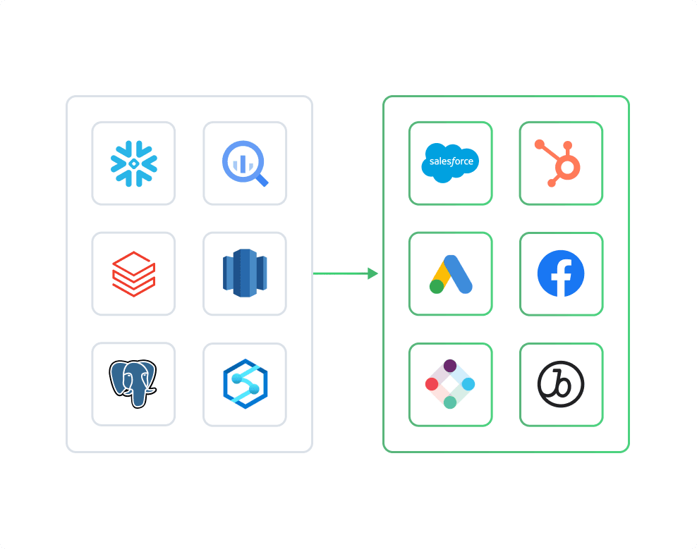 An illustration showing logos of various sources connecting to destination logos.