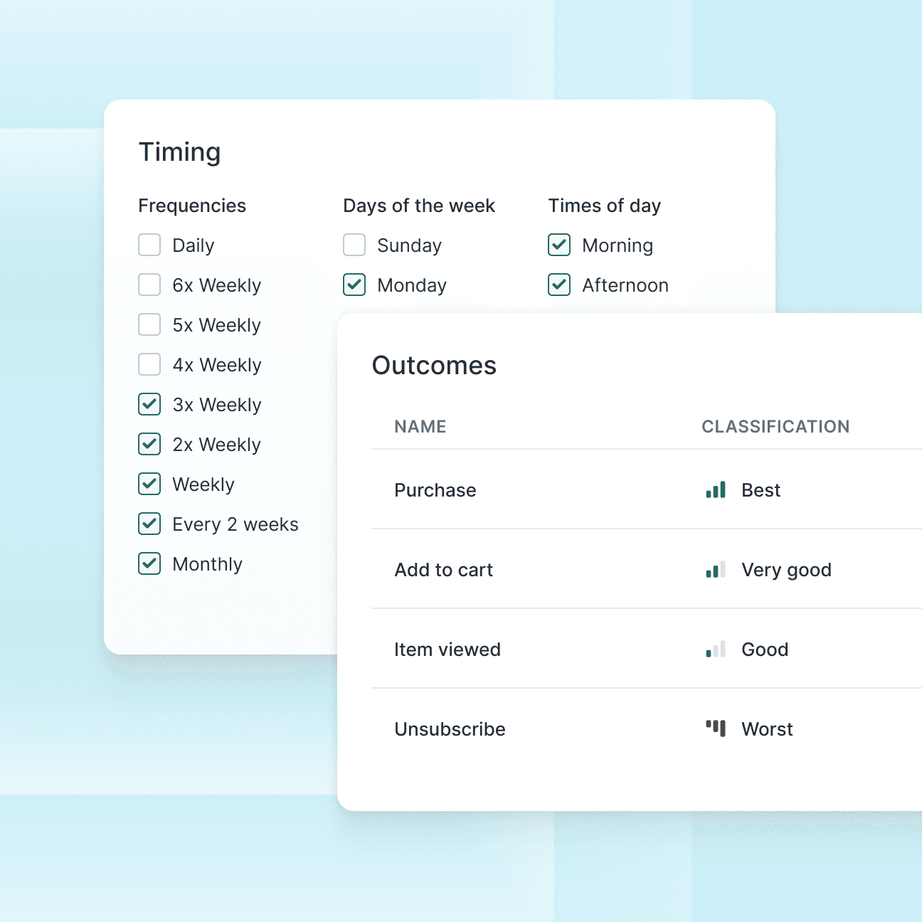 Illustration of UI rule selections for timings and related outcomes. The timings rules have various items selected in regards to frequencies, days of the week, and times of day. The outcomes show two columns: names and classification. Some rows include purchase, best, and unsubscribe, worst.