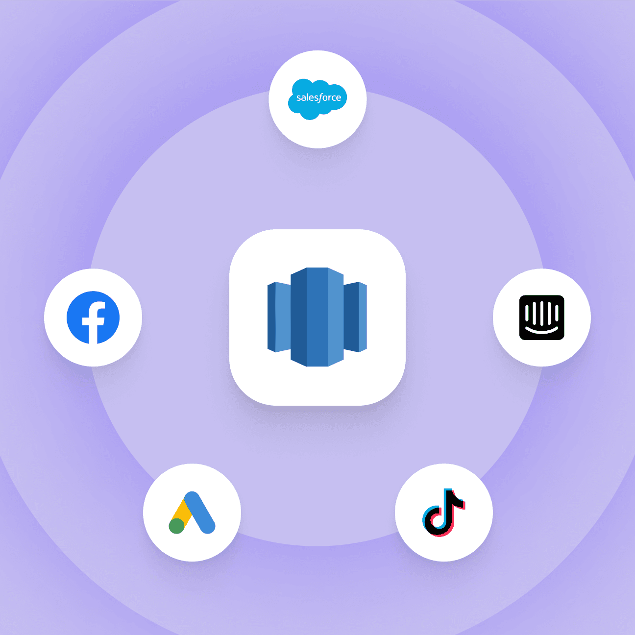Abstract illustration of Redshift's logo surrounded by tooling logos like Salesforce, Intercom, TikTok, Google Ads, and Meta.