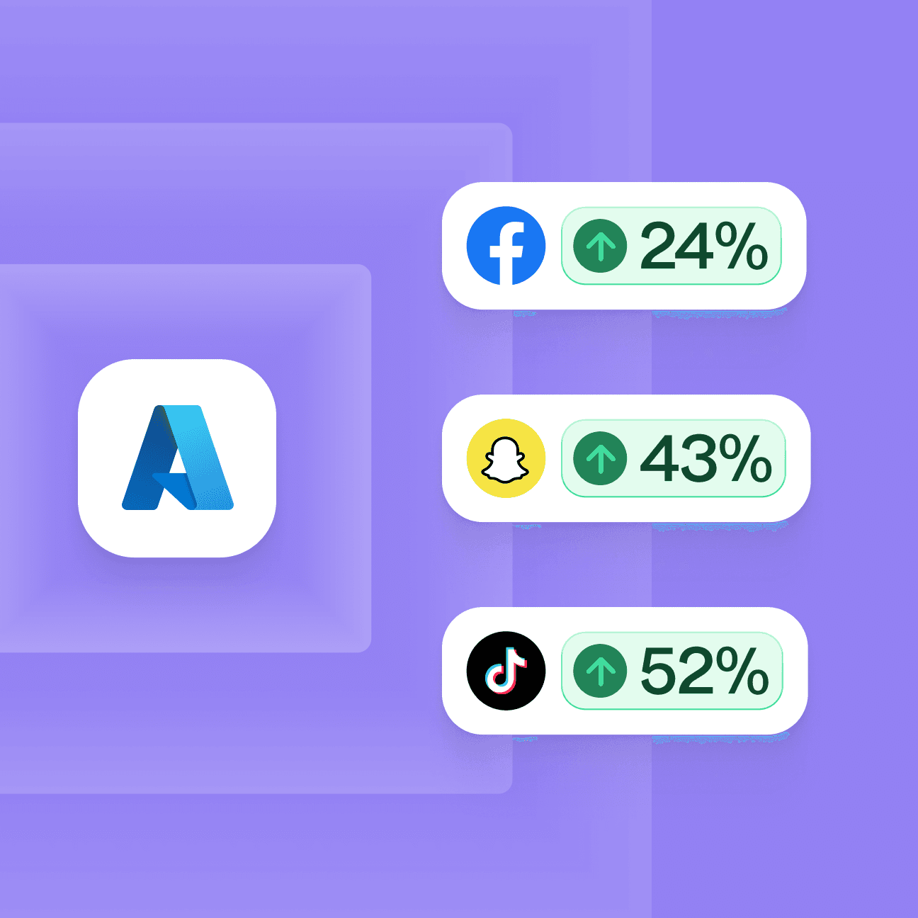 Abstract illustration showing Azure Synapse's logo on the left, with three tooling logos on the right next to an increased percentage indicating boosted match rates. The tooling logos and rates are Meta, up 24%, Snapchat, up 43%, and TikTok, up 52%, respectively.