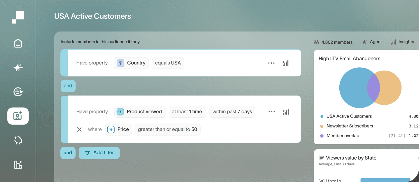 Constructor de audiencias de Hightouch llamado 'USA Active Customers' con filtros de país igual a EE. UU. y un producto visto en los últimos 7 días a un precio de $50 o más, junto a un diagrama de Venn 'High LTV Email Abandoners' que muestra la superposición de audiencias.