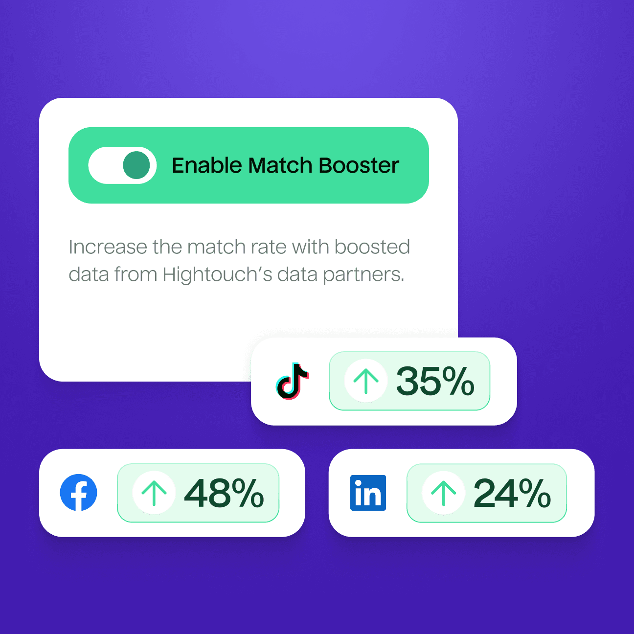 An abstract illustration that shows a bright green toggle for "Enable Match Booster" turned on, with a description below reading "Increase the match rate with boosted data from Hightouch's data partners.