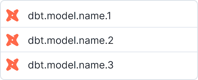 Semi-opaque, open dropdown with three example dbt model names such as 'dbt.model.name.1'.