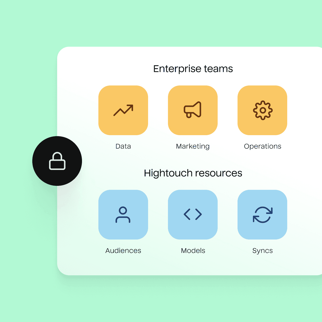 Abstract illustration representing the secure relationship between enterprise teams like Data, Marketing, and Operations teams with Hightouch resources like Audiences, Models, and Syncs.