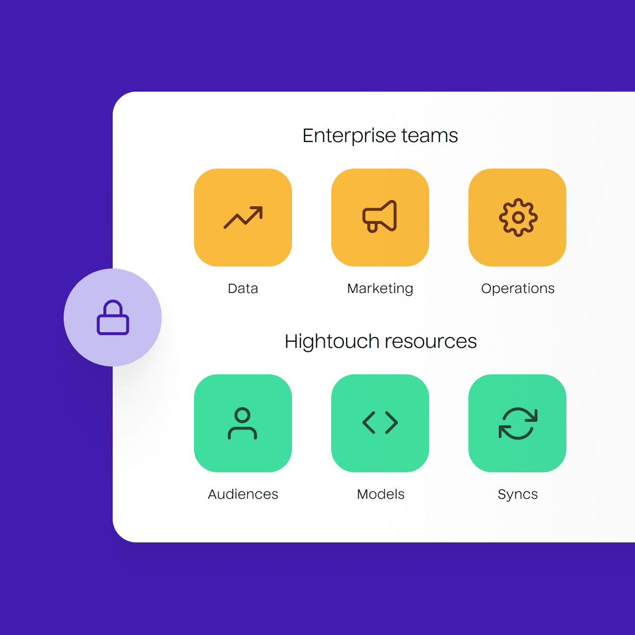 An abstract illustration showing a large lock icon and a set of features for "Enterpreise teams" and "Hightouch resources". The "Enterprise teams" group includes "Data", "Marketing", and "Operations". The "Hightouch resources" group includes "Audiences", "Models", and "Syncs".