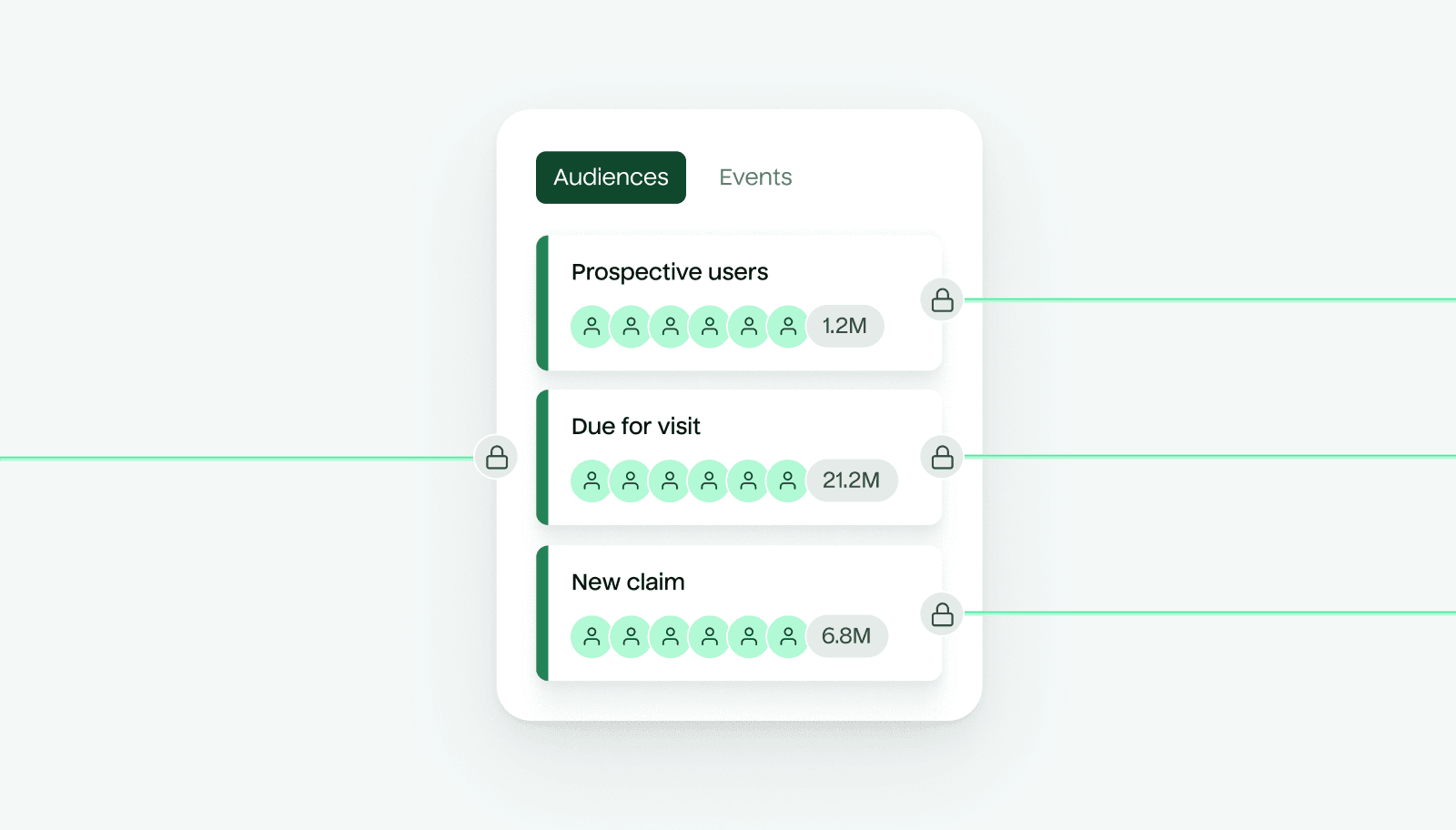 Illustration representing secure data usage. Highlighting various audiences like prospective users, users due for visit, and users with a new claim. All audiences have lock icons around them depicting secure access rules.