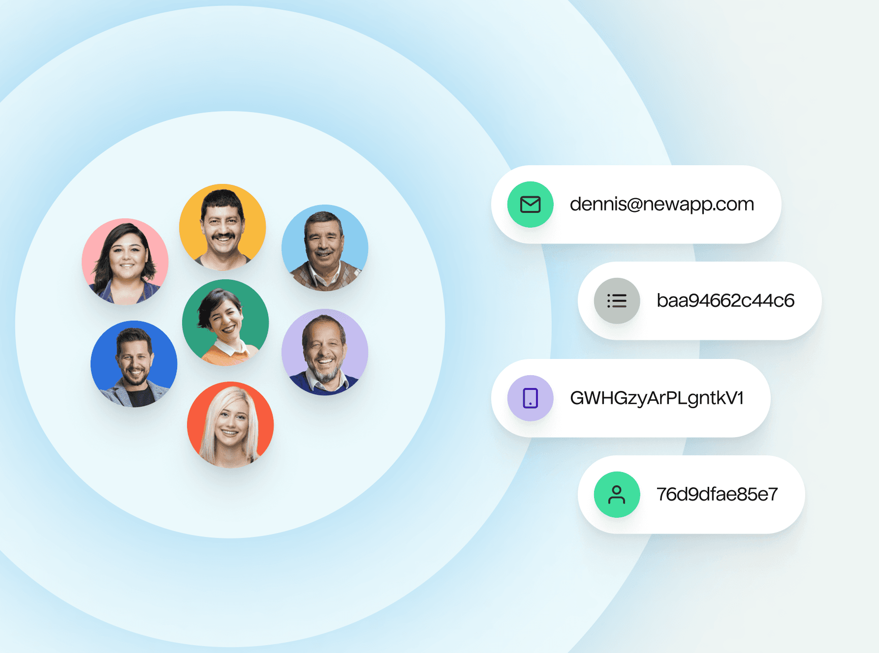 Illustration showing seven different customer profiles being merged into one group by a set of four anonymized identifiers for email address, anonymous ID, device ID, and user ID.