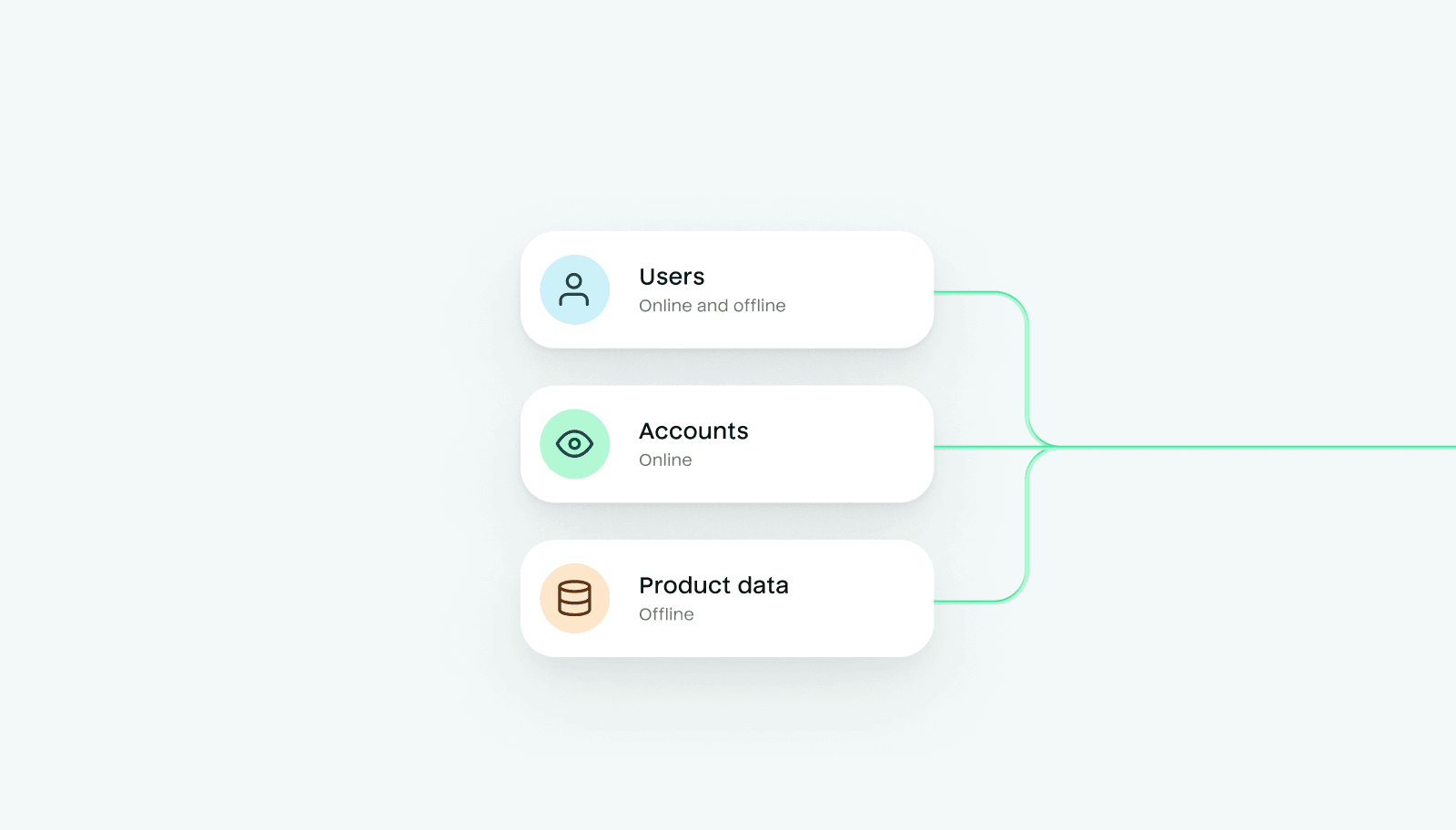 A column with targeted accounts, users, and product data and data flowing out of it to the right.