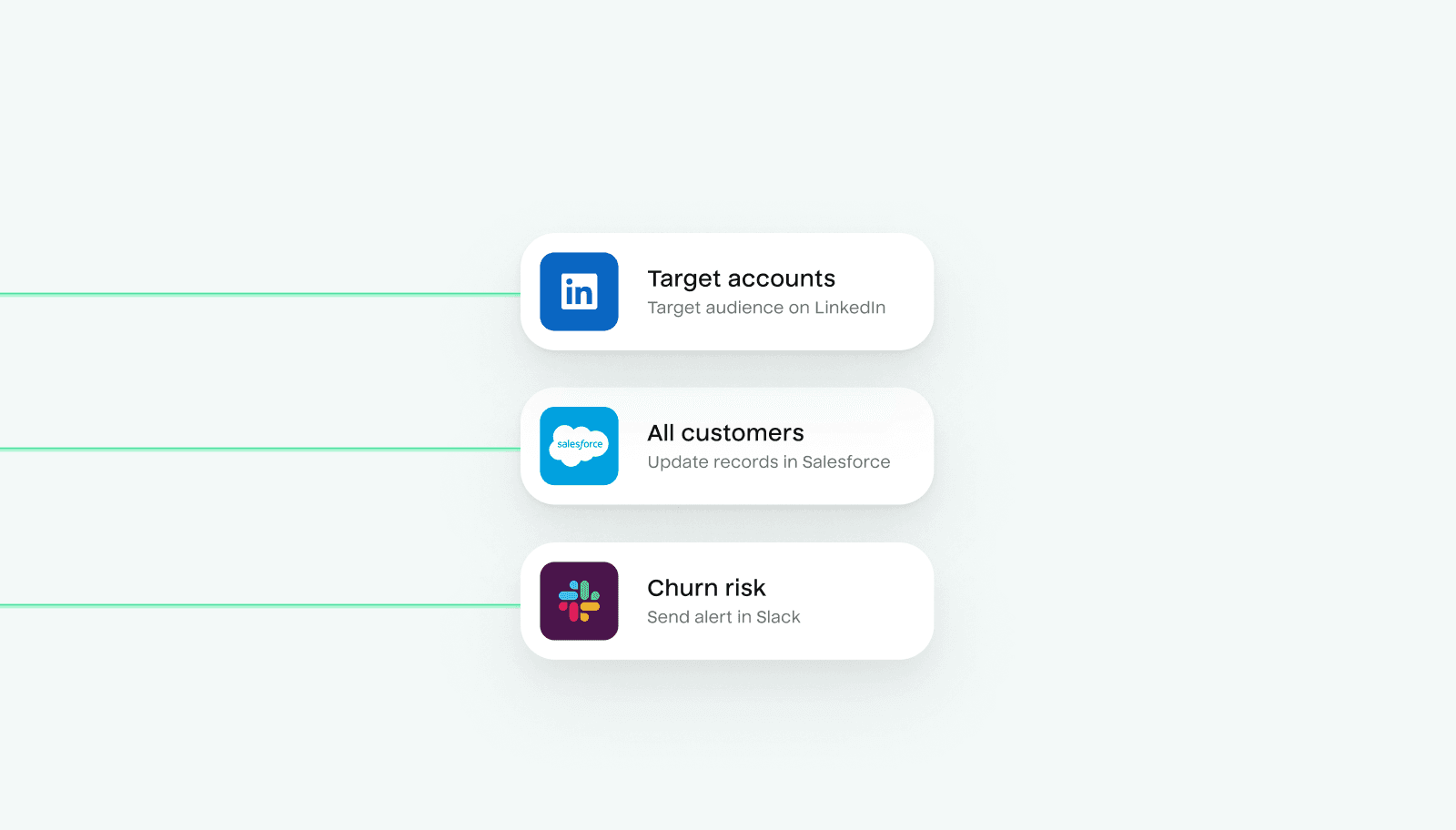 A column with data moving into cross channel journeys with actions that include target audience accounts on LinkedIn, update records for all customers in Salesforce, and send alerts in slack for churn risks.