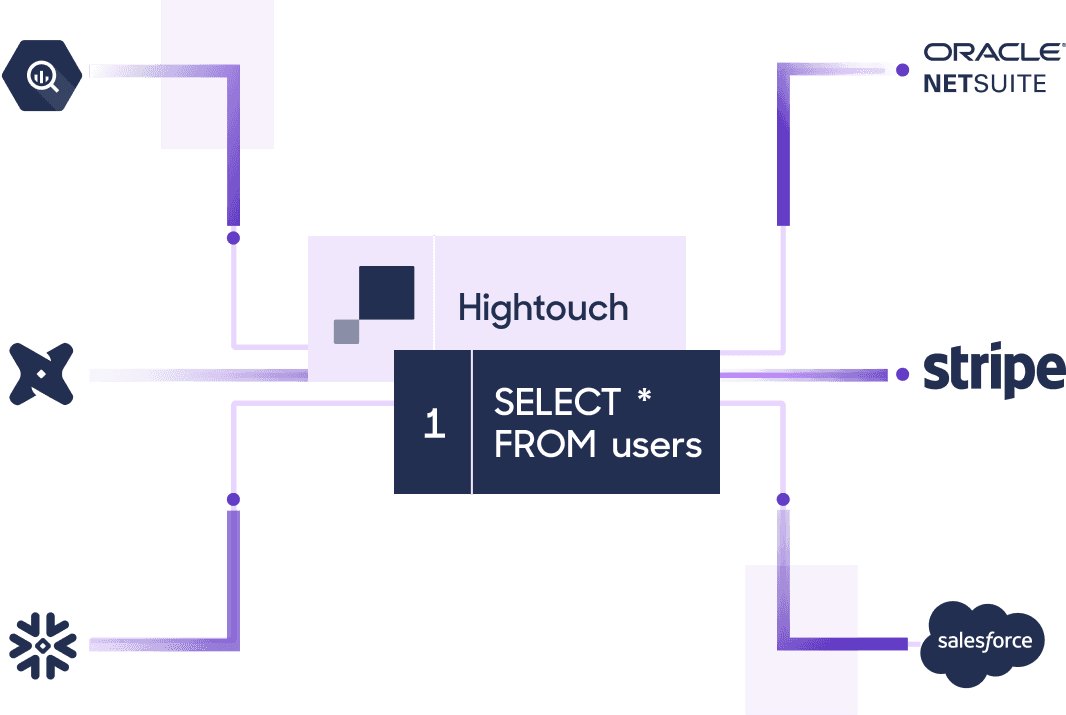 An illustration demonstrating the ability to sync Income Verification Usage with Stripe.
