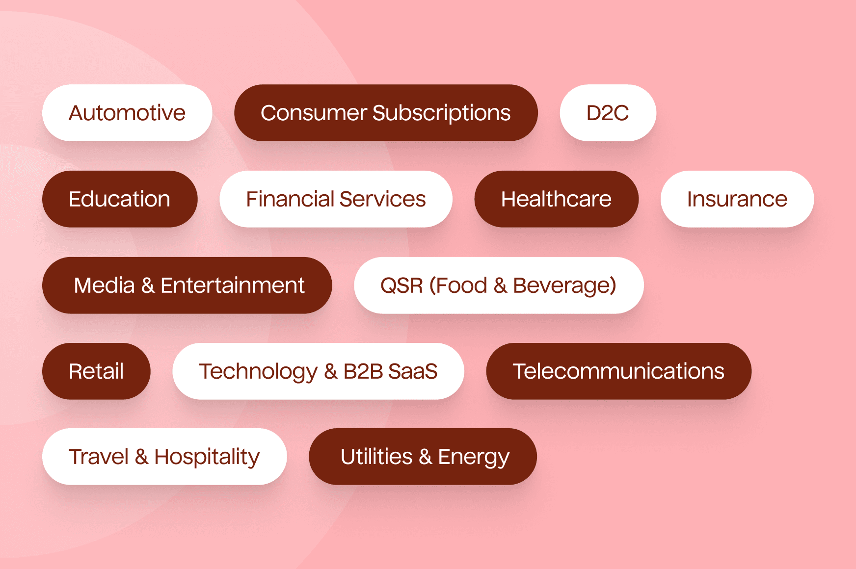 An illustration listing names of different industries: Automotive, Consumer Subscriptions, D2C, Education, Financial Services, Healthcare, Insurance, Media & Entertainment, QSR (Food & Beverage), Retail, Technology & B2B SaaS, Telecommunications, Travel & Hospitality, and Utilities & Energy.