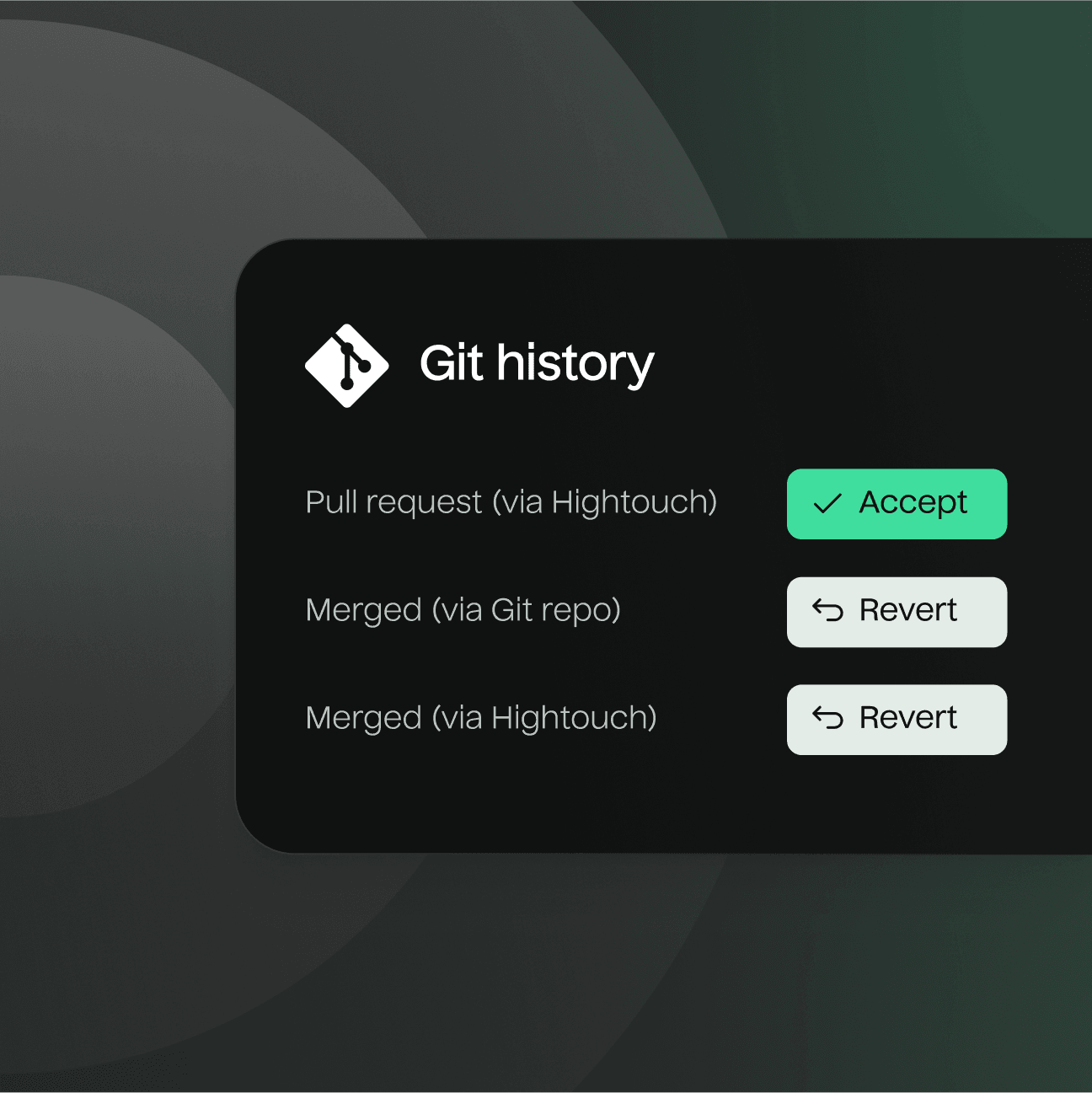 An illustration showing an example of three "Git history" events. The first is for "Pull request (via Hightouch)" with a button labeled "Accept", the second is for "Merged (via Git repo)" with a button labeled "Revert", and the third is for "Merged (via Hightouch)" with a button labeled "Revert".
