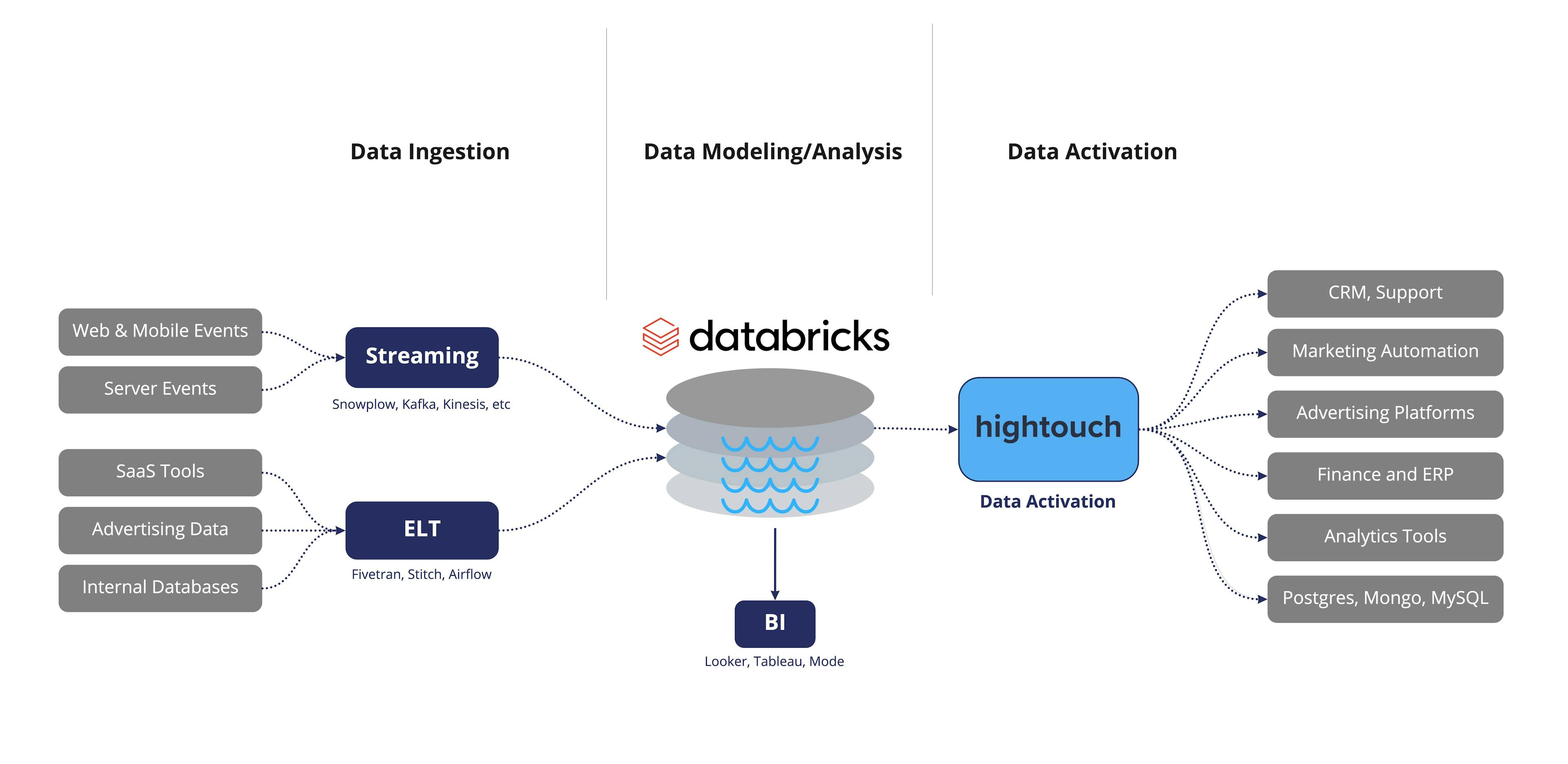 Databricks - The Modern Data Stack.jpg