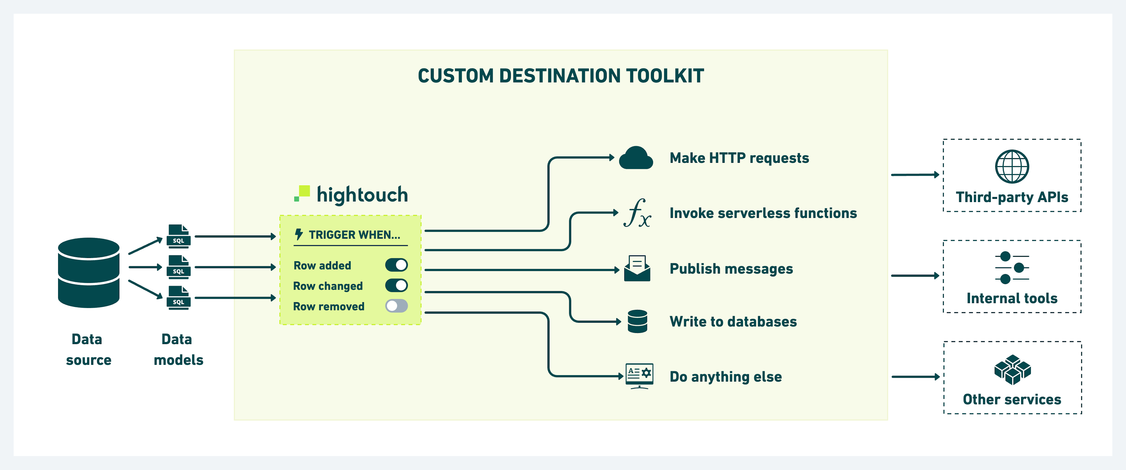 custom-destination-toolkit-overview.png