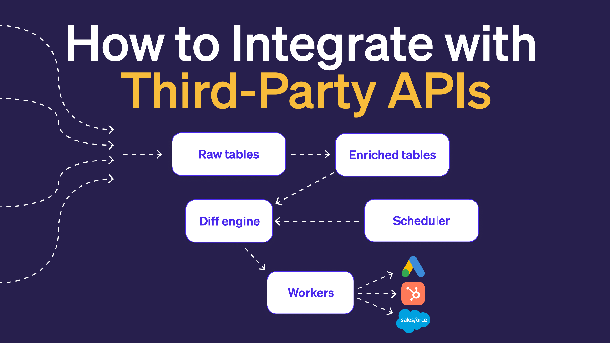 Third Party API.png