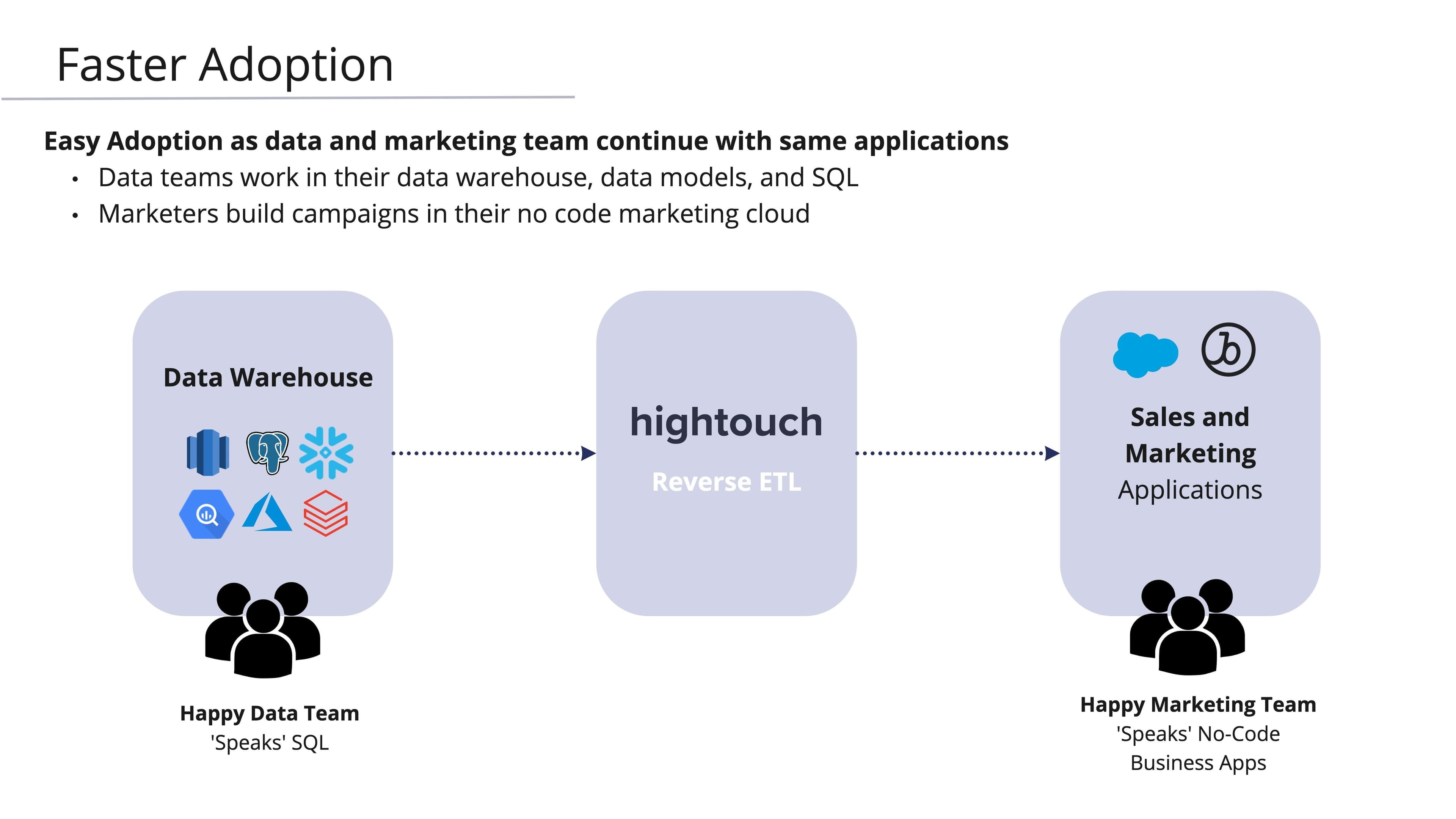 blog-Faster Adoption.jpg