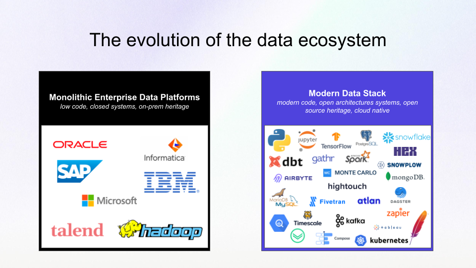 Image of the evolution of the data ecosystem