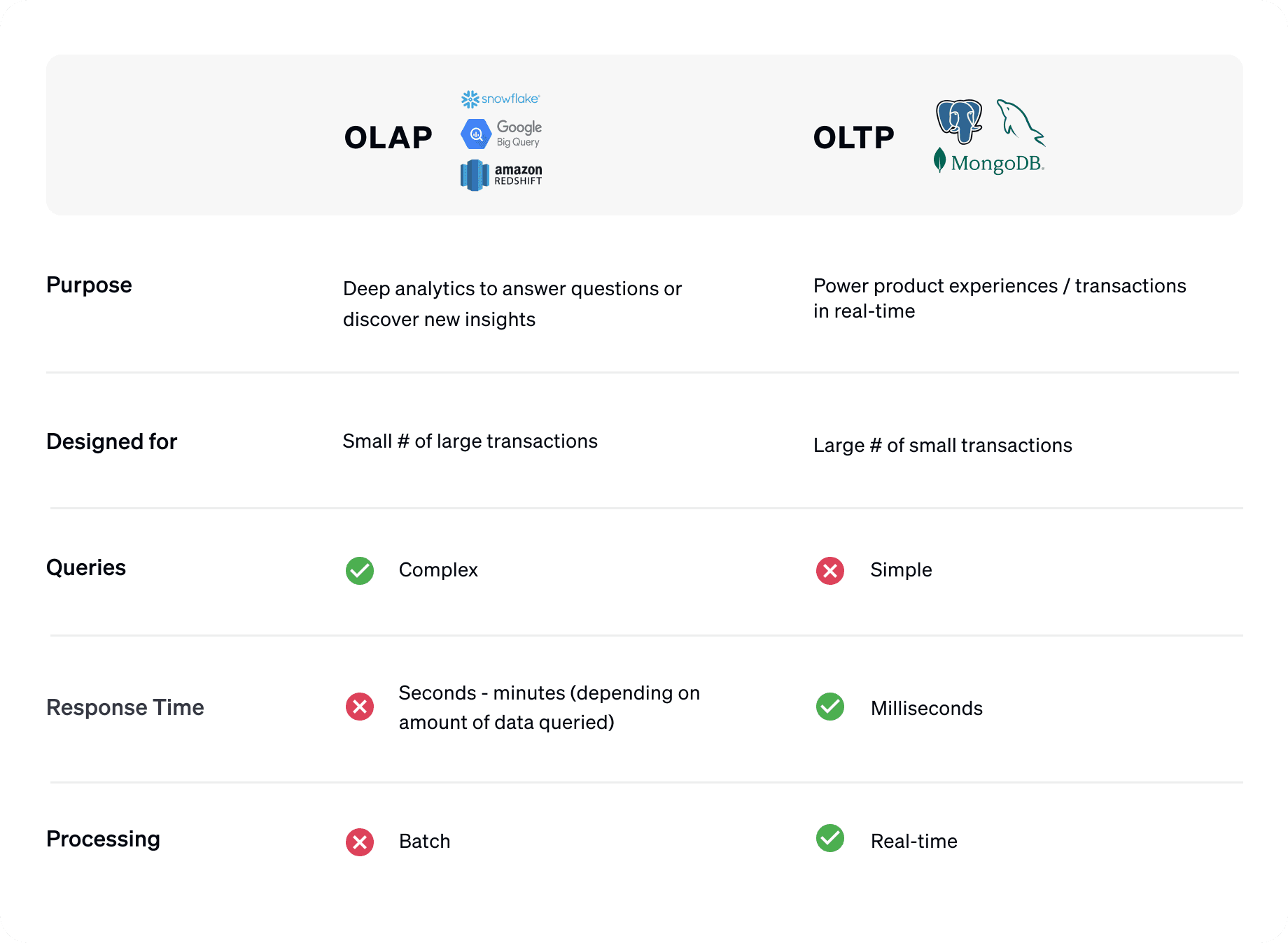 olap vs oltp.png