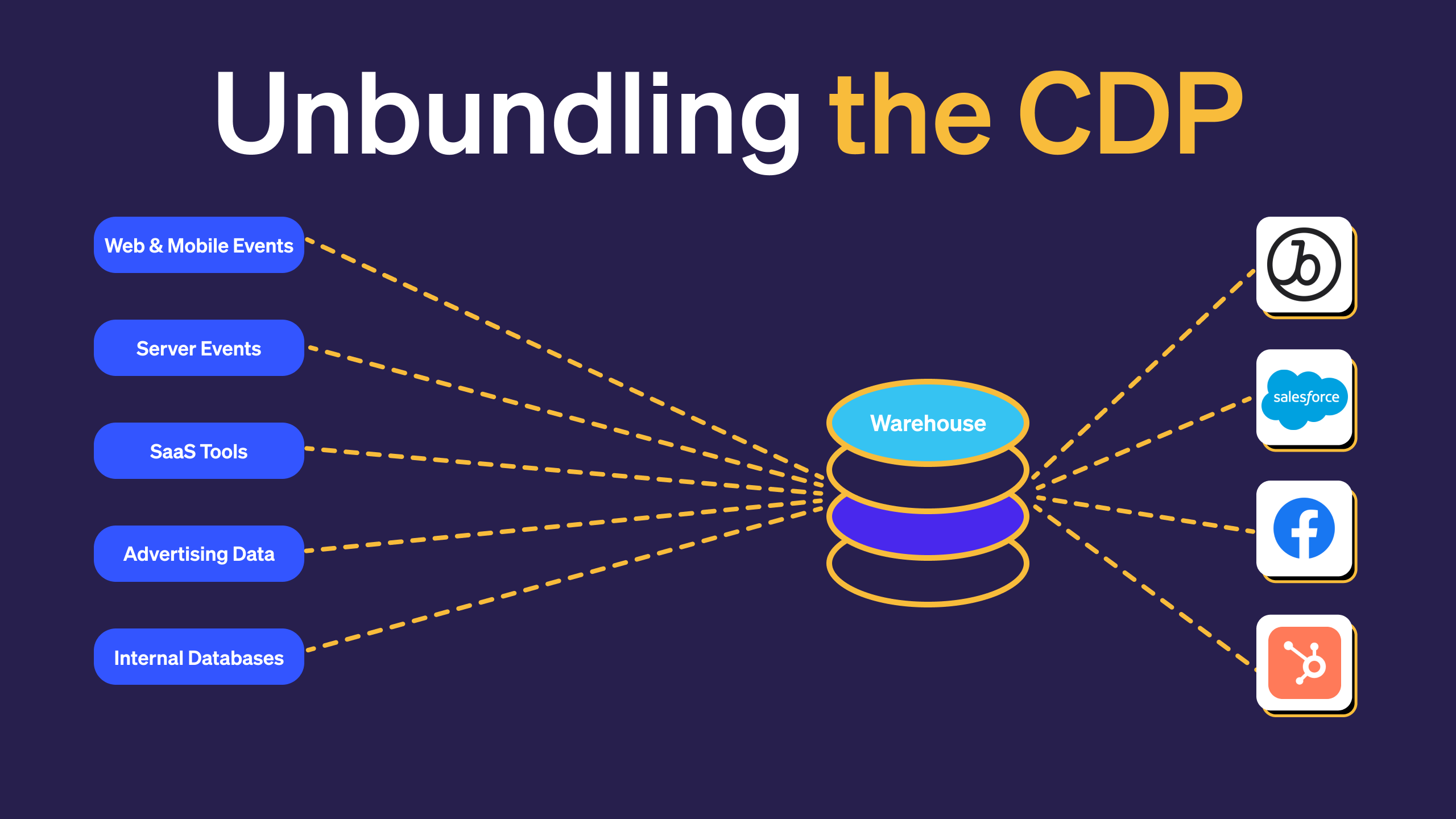 Unbundling the CDP.png