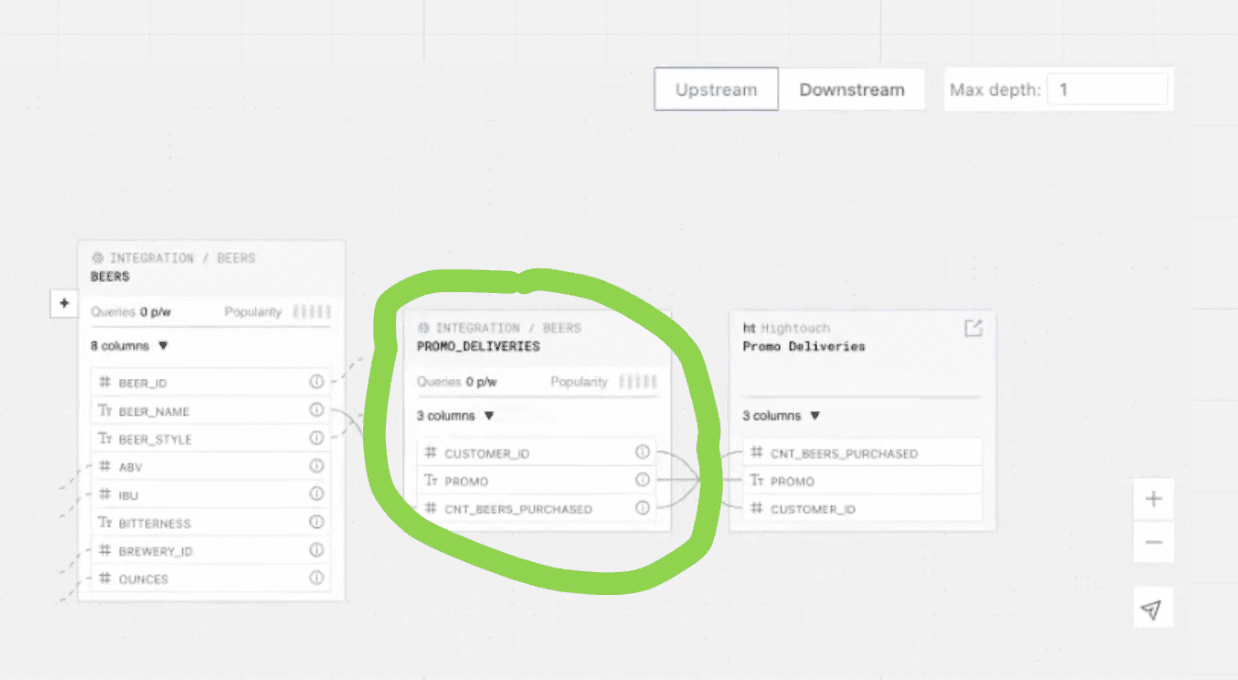 image of Datafold report on Hightouch sync
