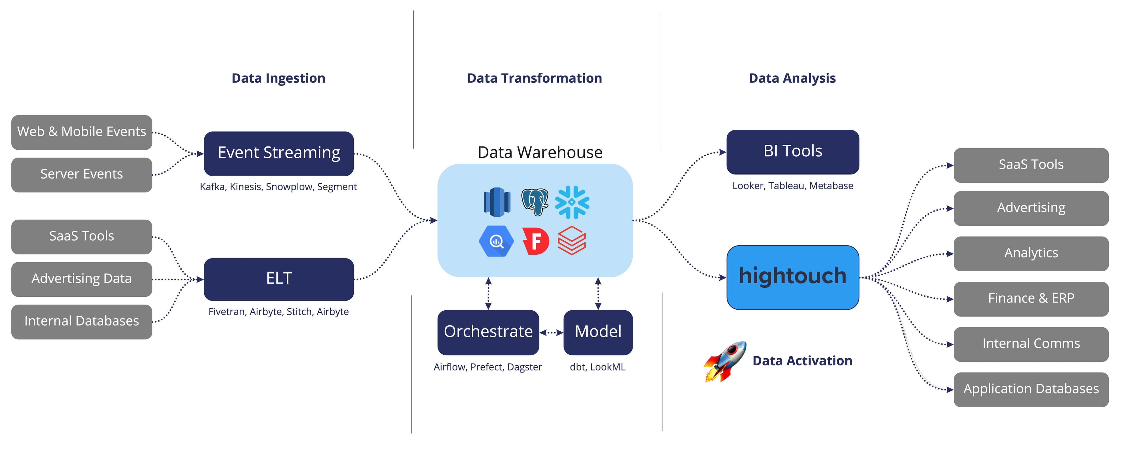 Data Activation6.jpg