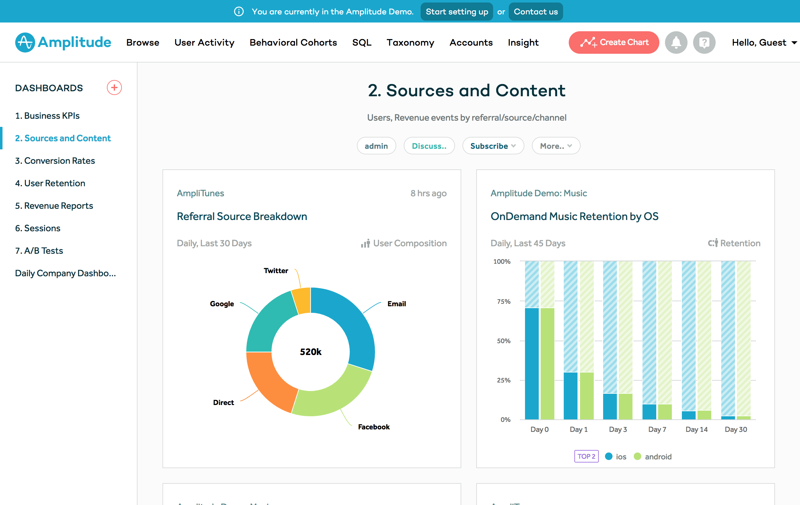 A dashboard in Amplitude showing the results of event tracking
