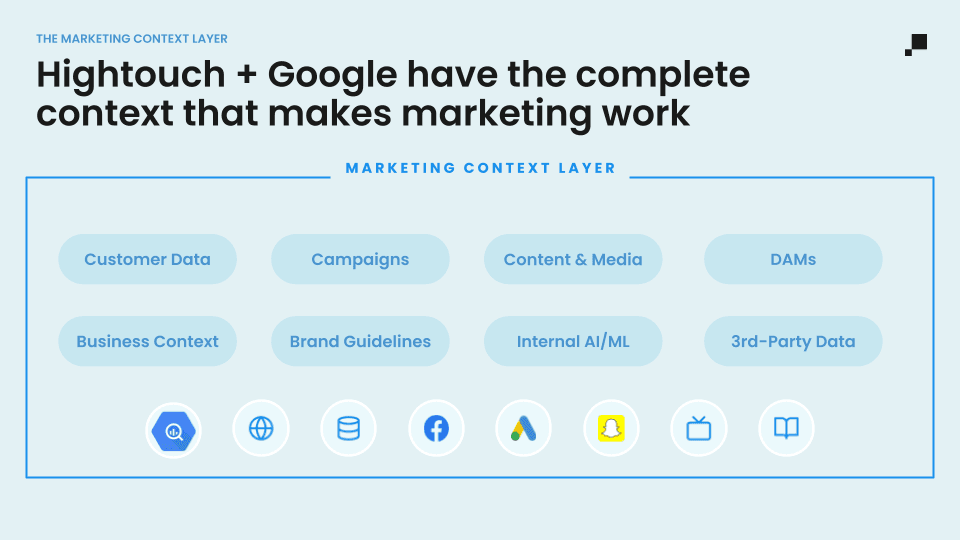 Complete marketing context on Google