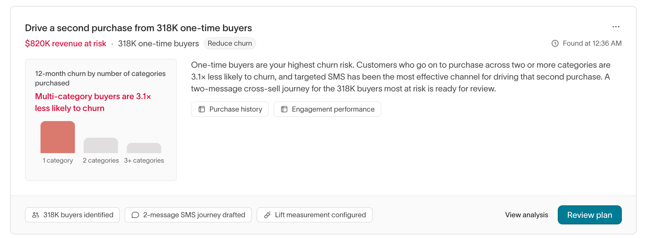 Churn prevention behavior