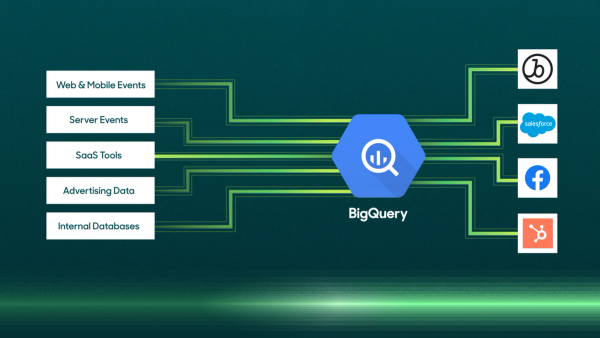 Introducing a Composable Customer Data Platform powered by Google BigQuery.