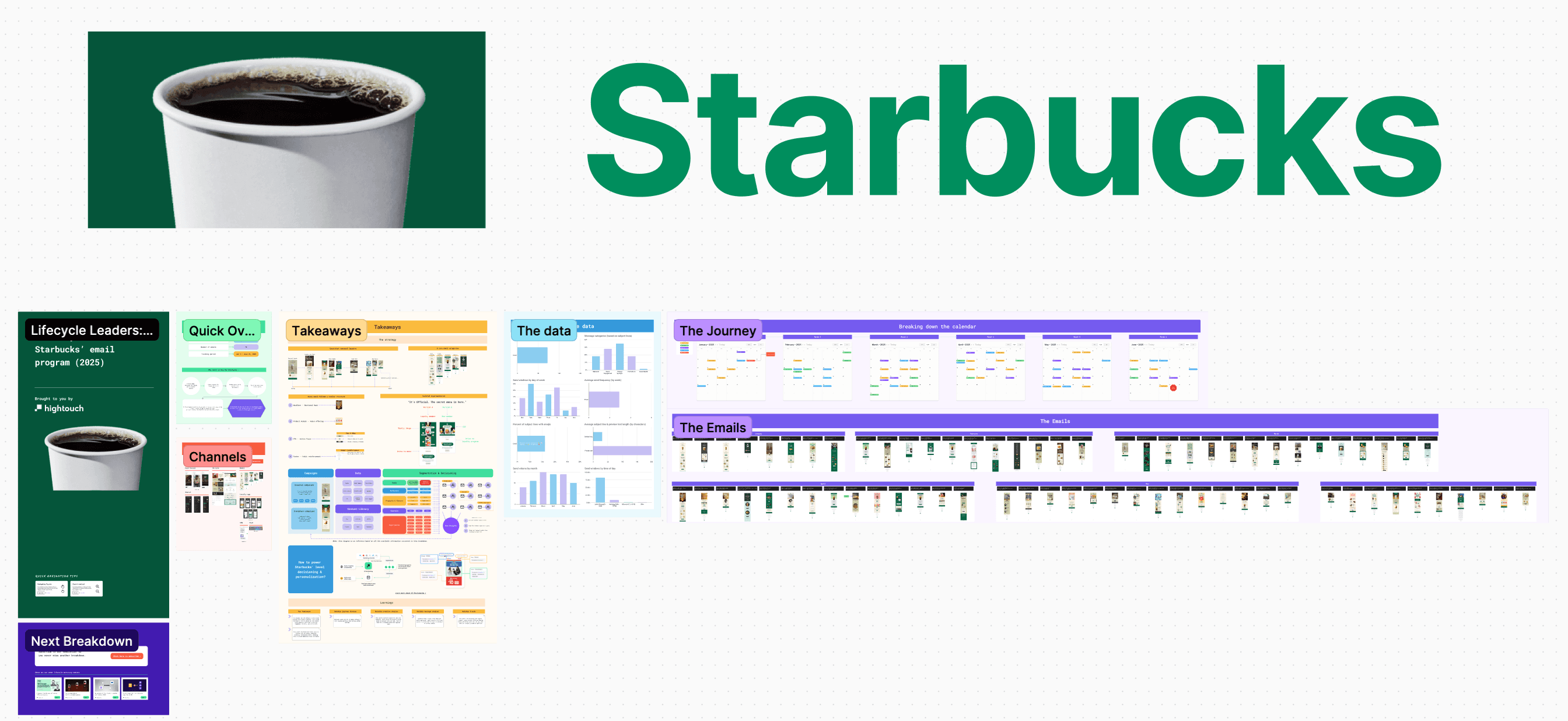Starbucks journey breakdown