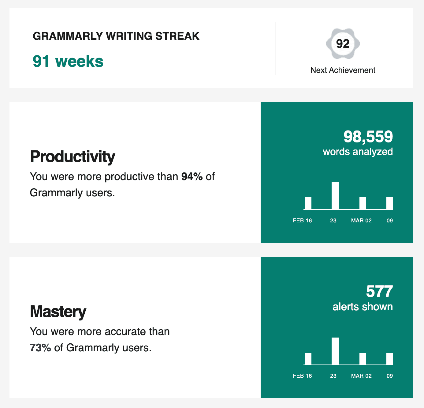 Grammarly's product usage emails