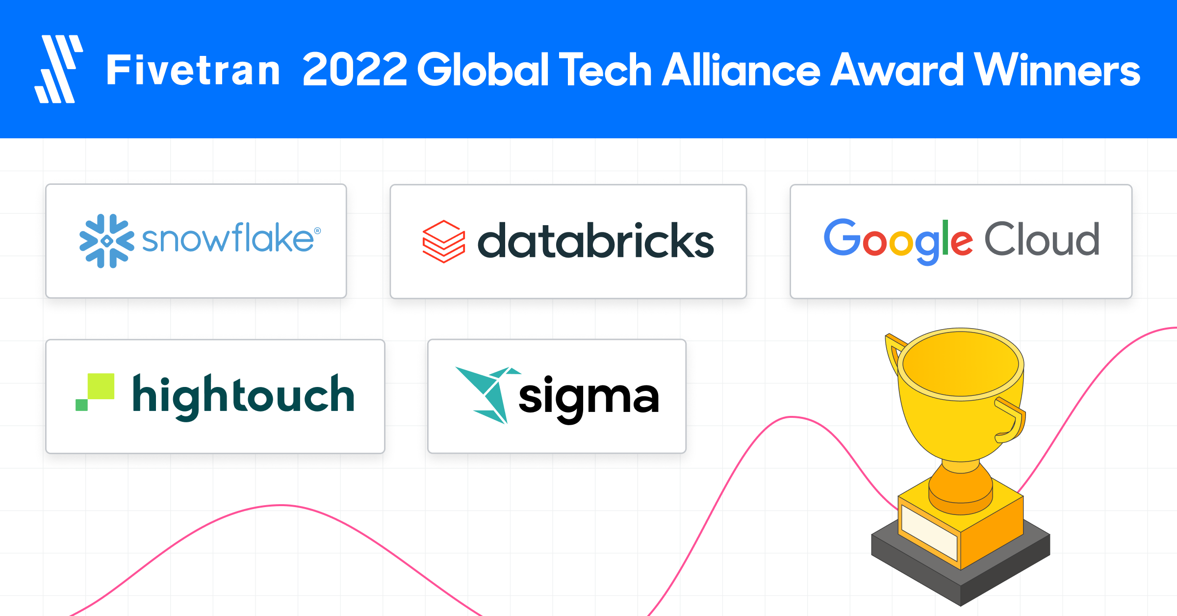 Fivetran Global Tech Alliance Award