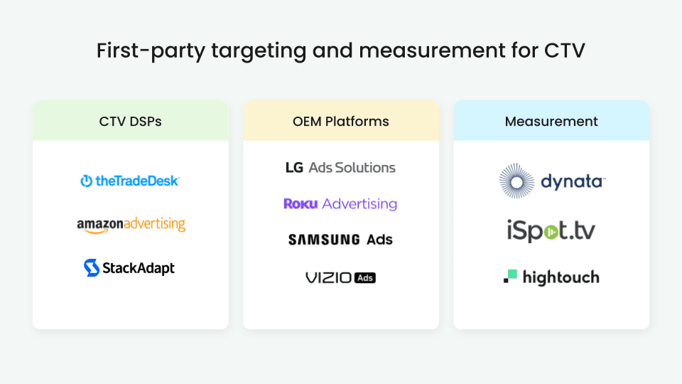 Hightouch CTV Destinations