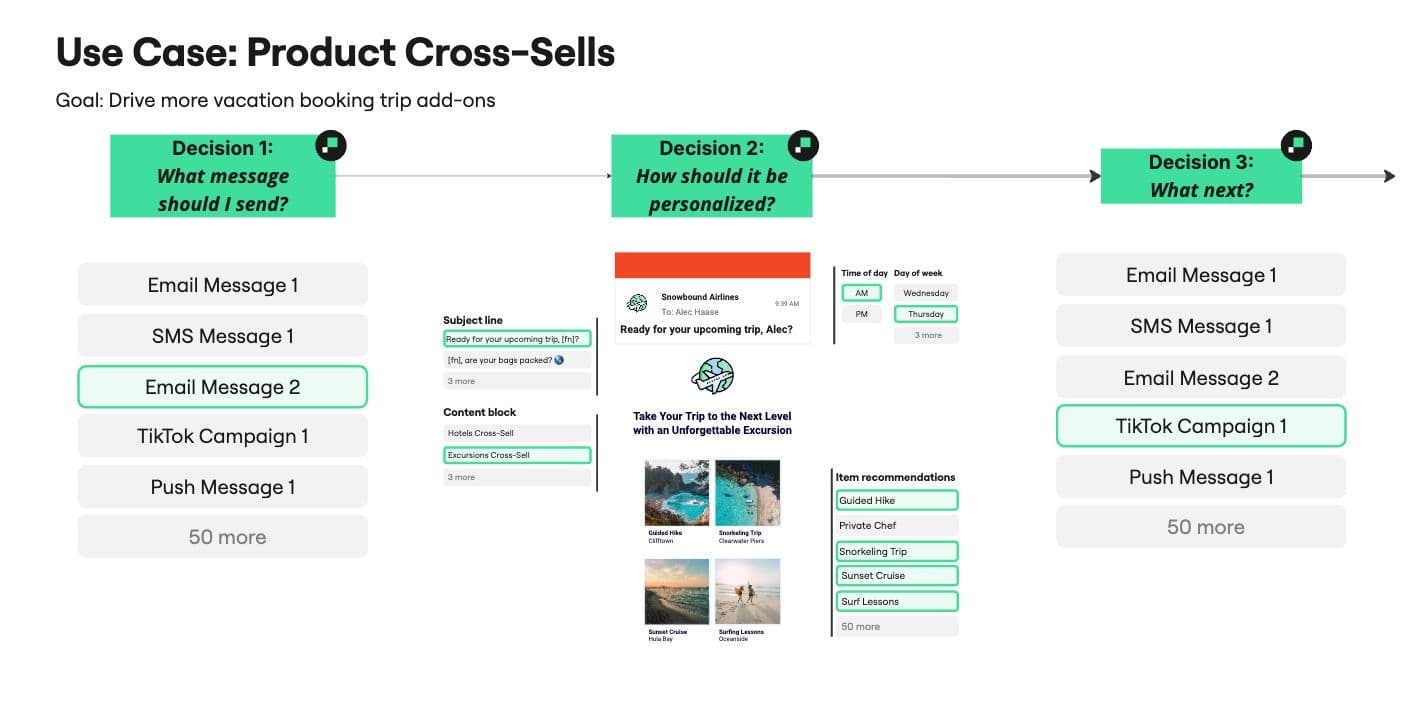 Example of a AI Decisioning use case for product cross-selling