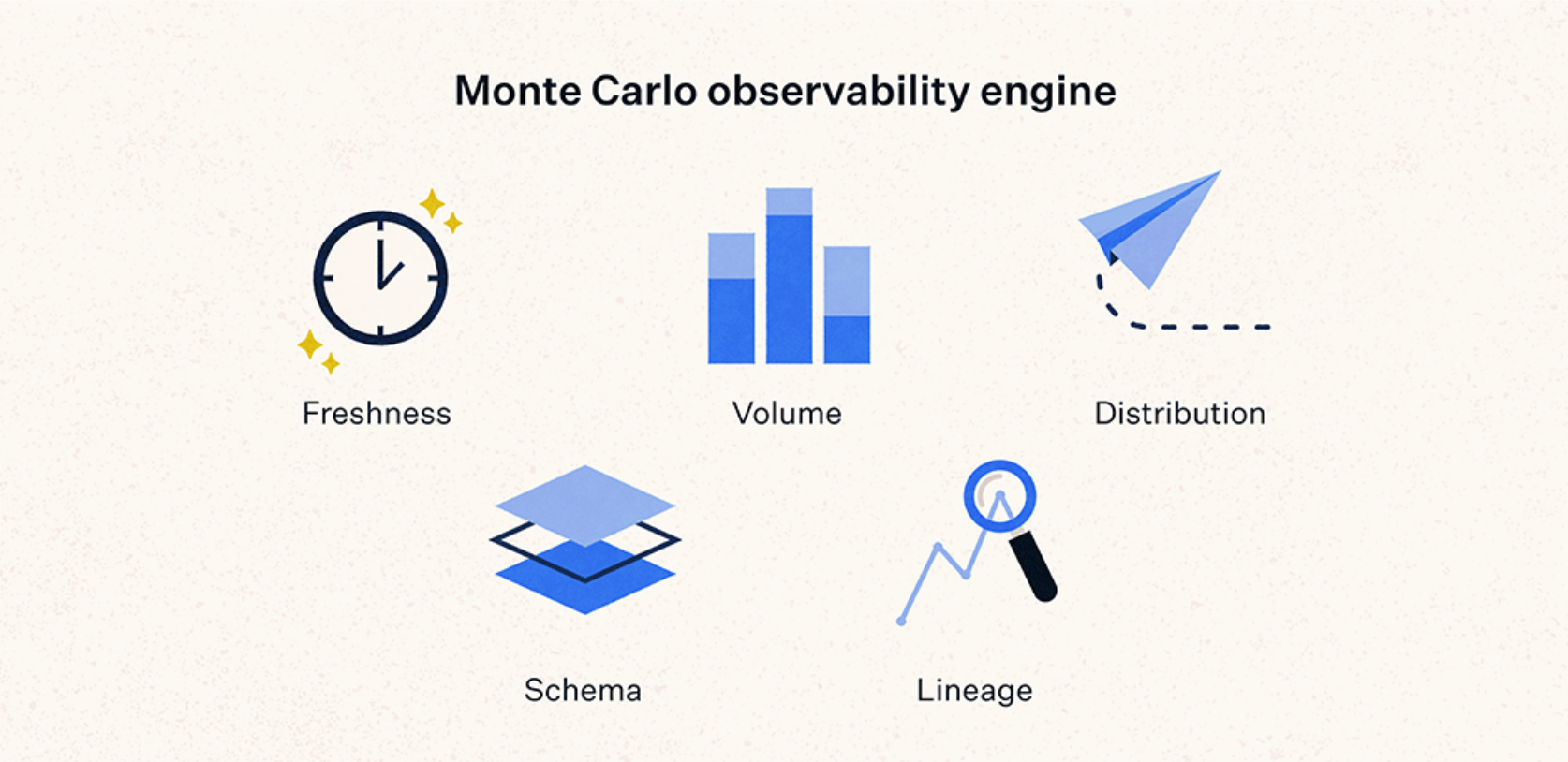 Monte Carlo Data Monitoring tool