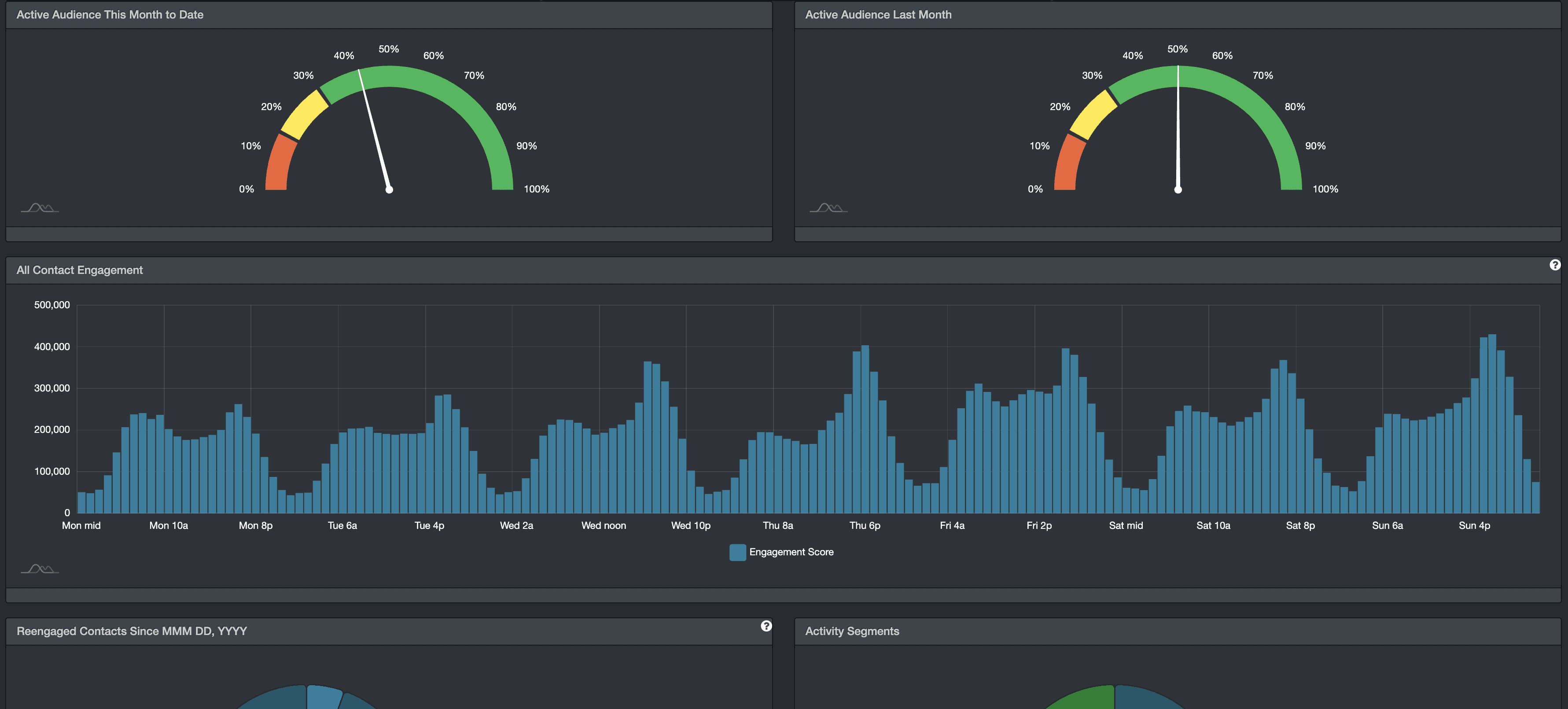 The dashboard of Seventh Sense