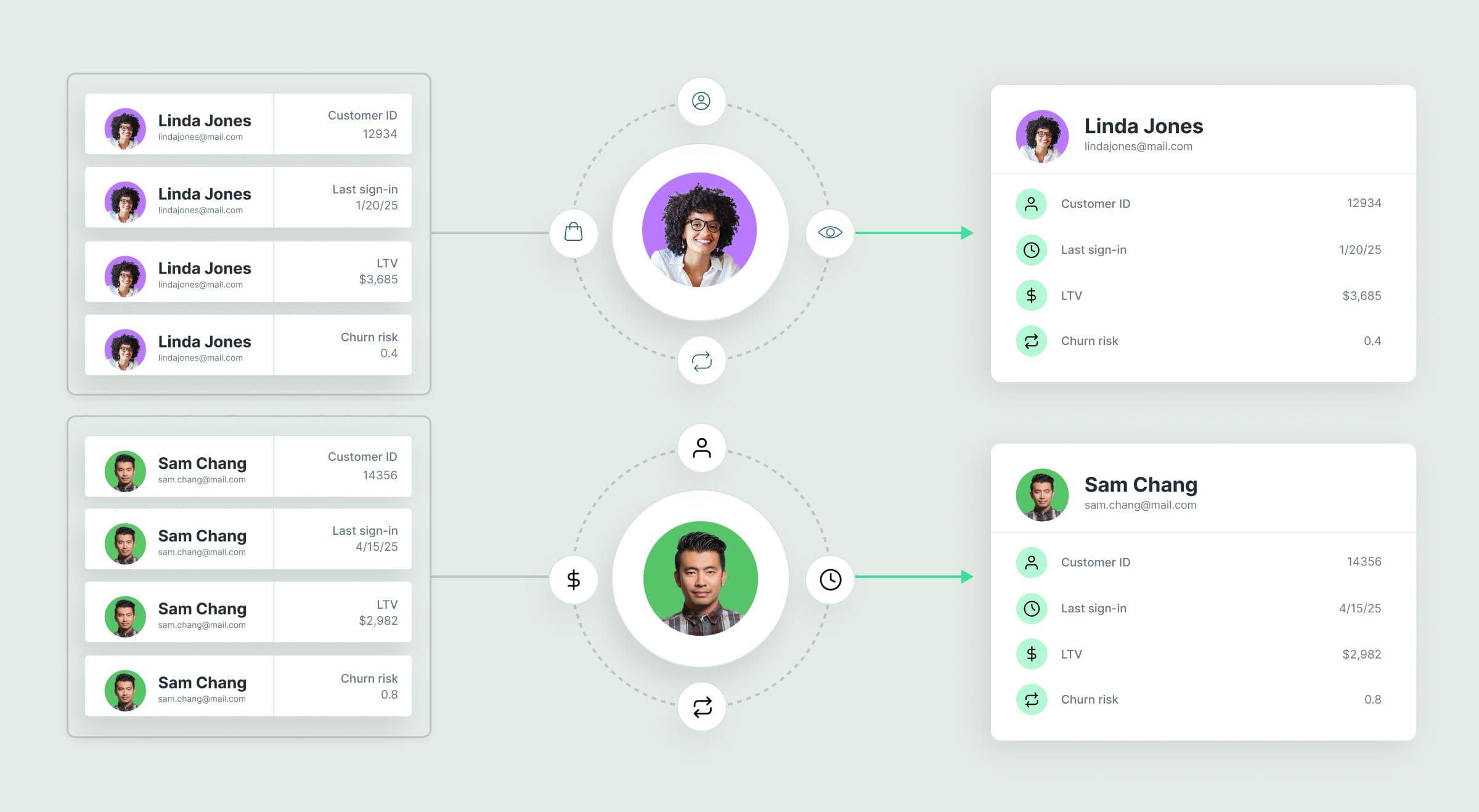Identity resolution for financial services 1
