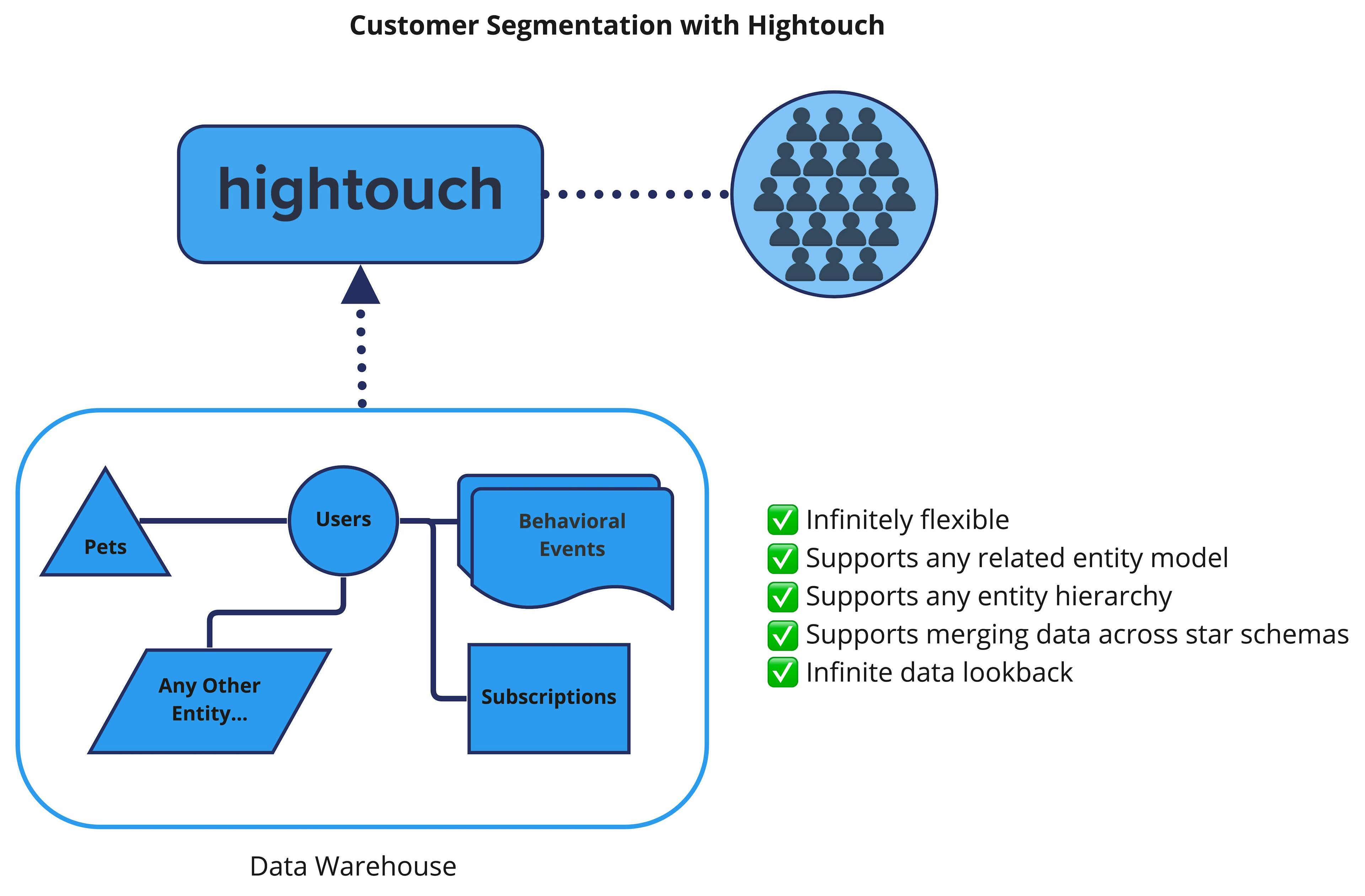 customer-segmentation-with-Hightouch.jpg