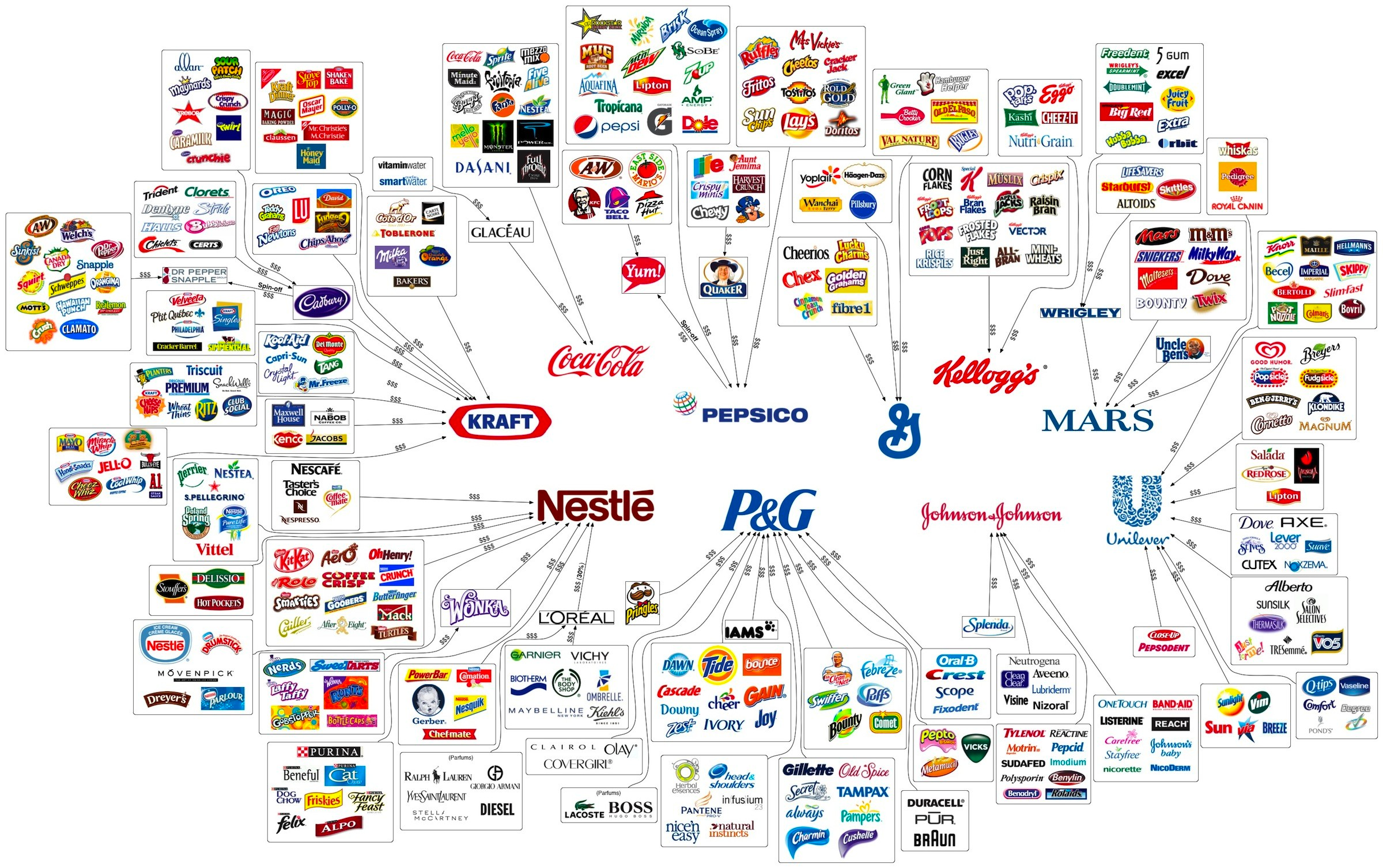 graph of conglomerate brands