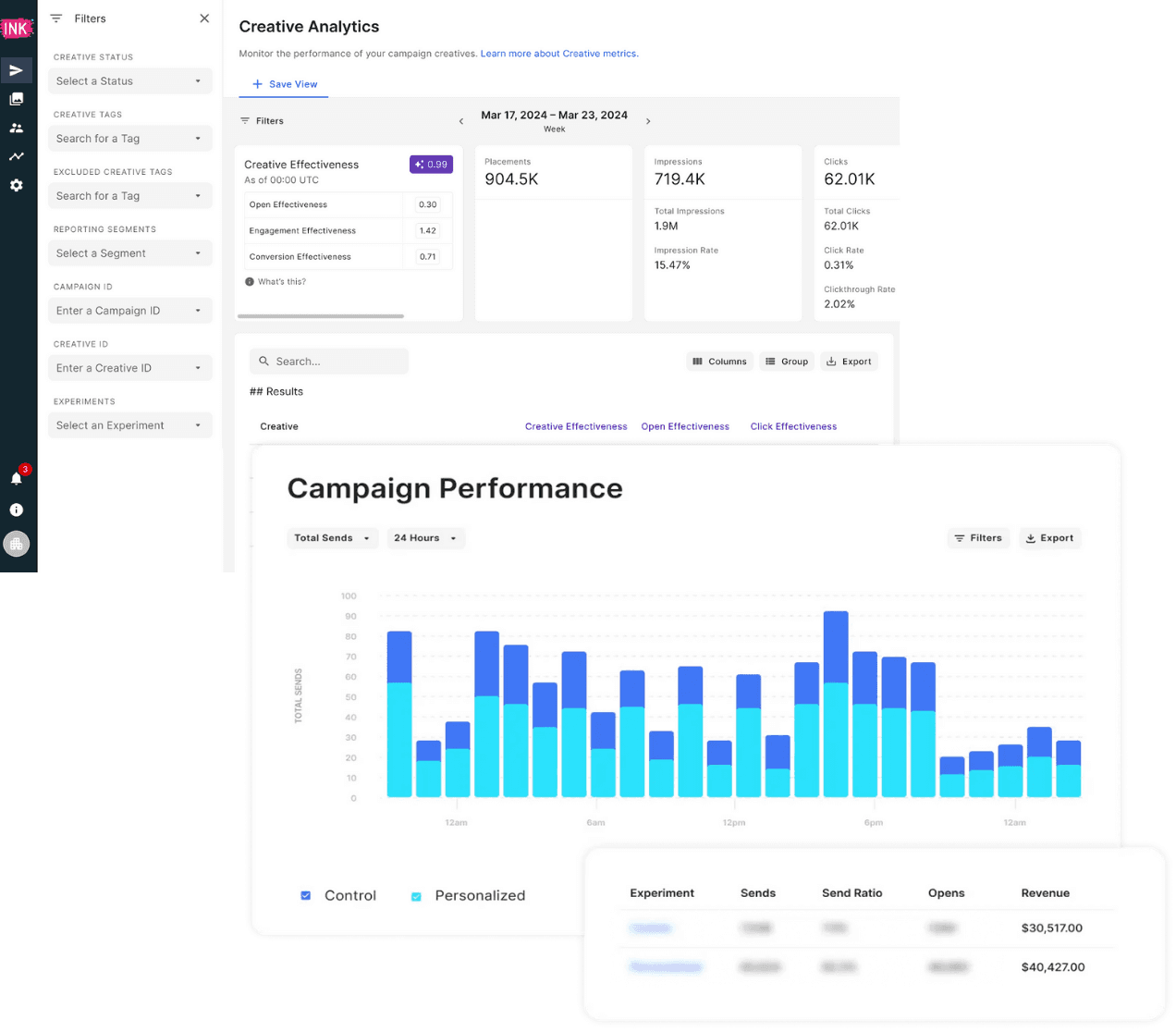 The dashboard showing campagin performance of Moveable Ink