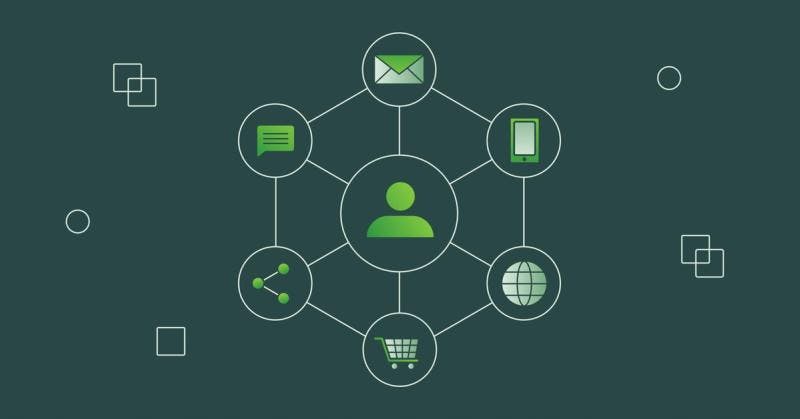 Omnichannel Marketing Explained: Benefits and Examples.