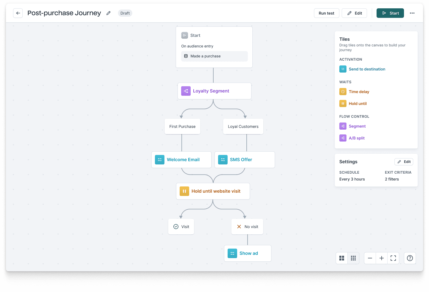 Configure Journey