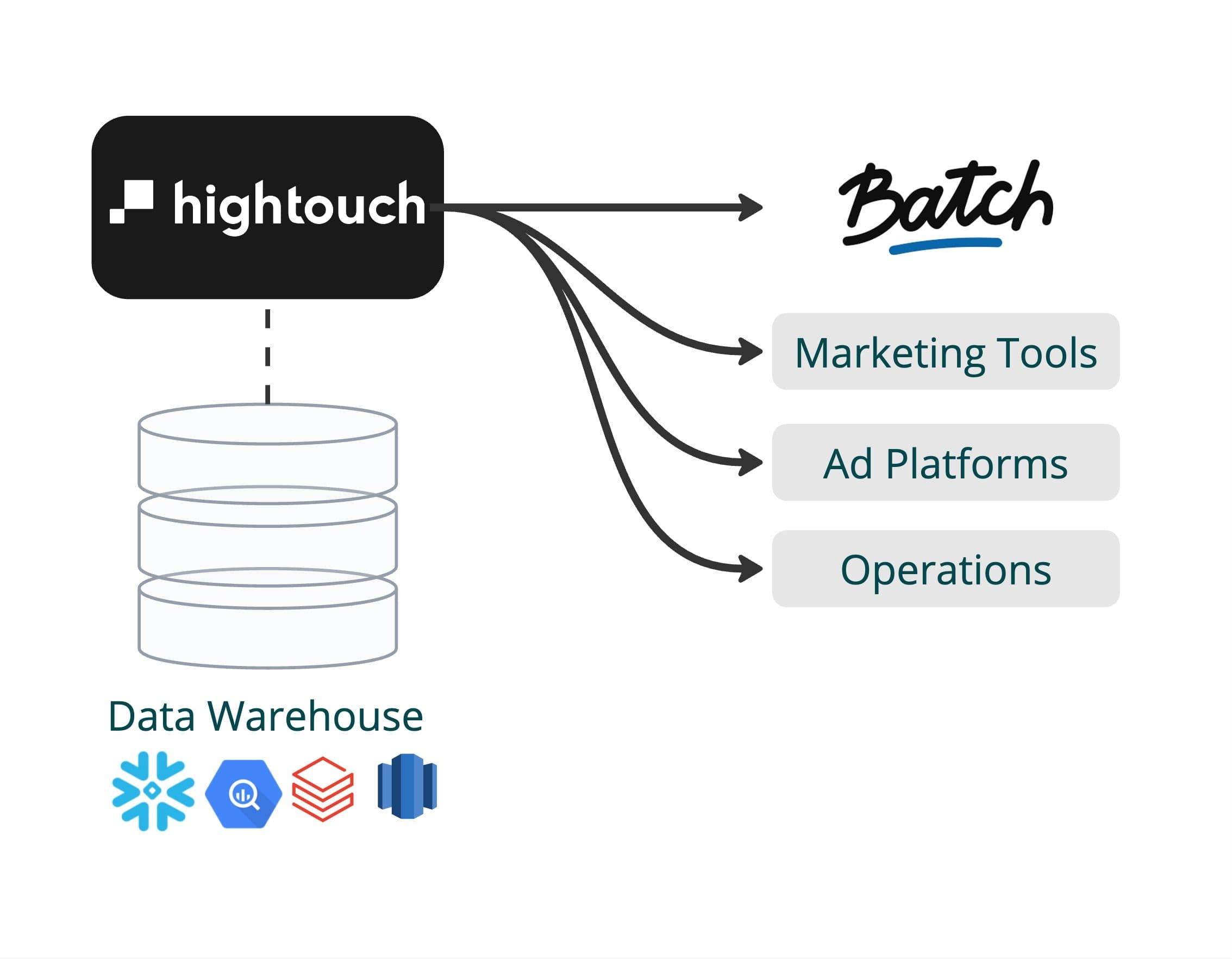 batch image