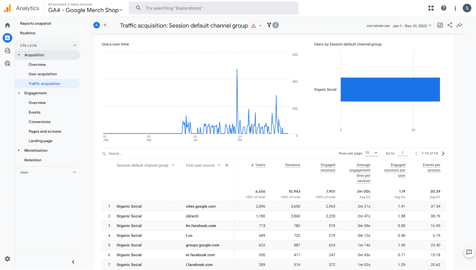 An screenshot of Google Analytics