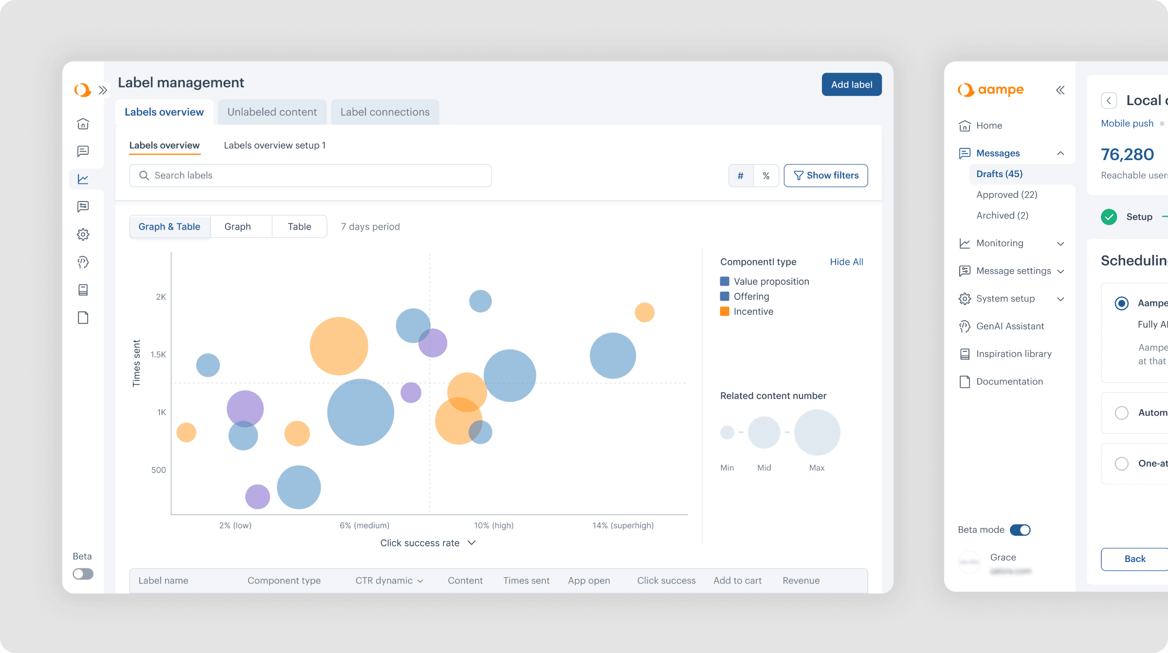 The dashboard of Aampe