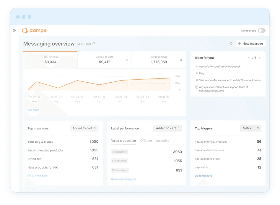 A dashboard of Aampe