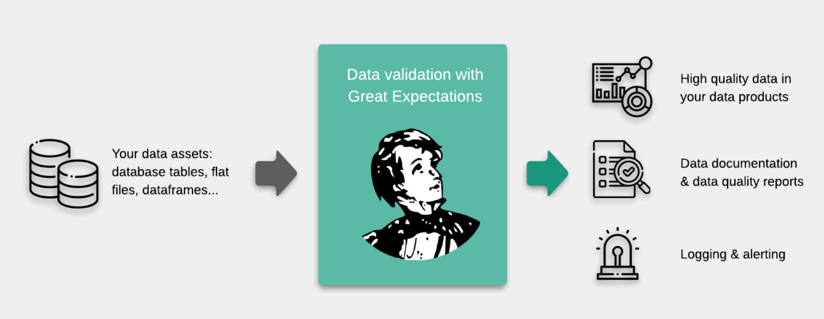 The Great Expectations Framework