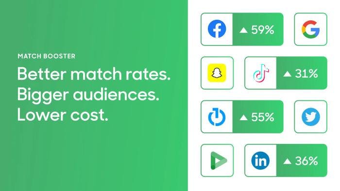 Hightouch Launches Match Booster to Revolutionize Audience Targeting Across Advertising Networks.