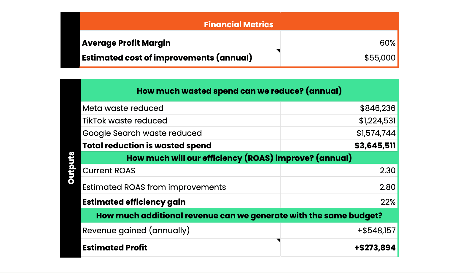 Suppression audience customer story ROI