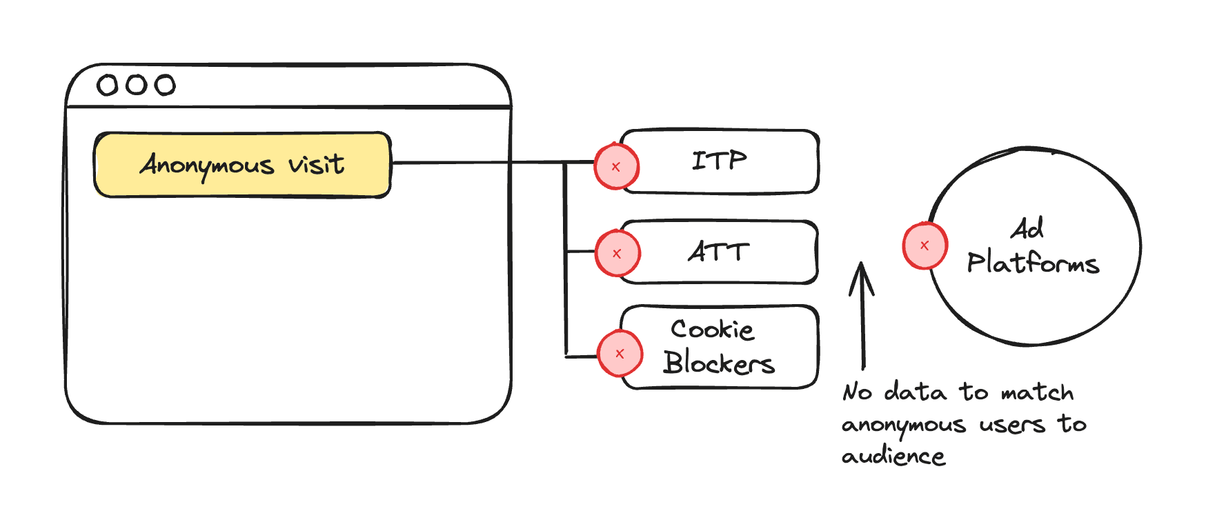 Browser-Based Web Retargeting